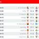 Liga Santander: así quedó la tabla y resultados tras jugarse la fecha 3 - Líbero
