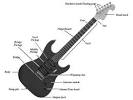 Names of the Parts on a Guitar
