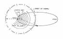 Nibiru Discovered  IRAS Detects Planet