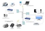 Connected Home - Easy Home Networking Guide