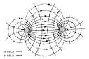 ELECTROMAGNETIC FIELDS ABOUT A TRANSMISSION LINE