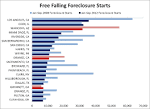 Foreclosure Starts Heat Map for Election 2012 Housing Health Check