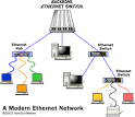 HowStuffWorks "How Ethernet Works"