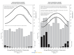http://www.outragegis.com/weather/grsm/climograph.jpg
