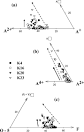 A-site <b>cations</b>, <b>divalent</b>