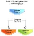 The future of FrontPage     Lotech Solutions
