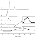 Capillary electrophoresis   chemiluminescence determination of