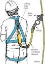 OSHAcademy Course 714 - Fall Protection Systems PFAS PFRS