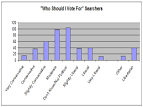 Which undecided voters use the internet to figure out who they.