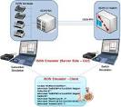 PRI ISDN Protocol Emulator