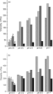 Surface activity of commercial food grade modified starches ...