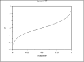 1.3.6.2. Related Distributions