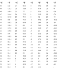 Climate in Bolivia. Weather in Bolivia. Temperature Conversion ...