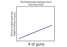 Sandy Hook: Their Horror, Our Country, Your Guns. – Greg Laden's Blog