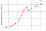 Peak oil - Wikipedia, the free encyclopedia