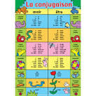 EDUQUER - Poster la CONJUGAISON - Kelbojouet.