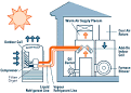 Warmair.com - Central Air Conditioning