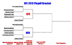 2013 NFL Playoffs Schedule and NFL Playoff Bracket Details.