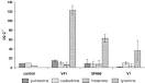 Effect of inoculation of Carnobacterium divergens V41, a ...