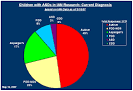 Asperger's Syndrome and Autism Spectrum Disorders Information ...