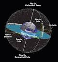 Space Sciences