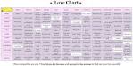 Zodiac Love Match Chart | sayamoza Under Construction