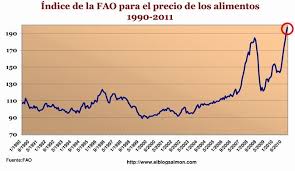 subida precios comida