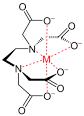 Chelation - Wikipedia, the free encyclopedia