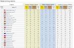 Olympic Medal Standings - Top