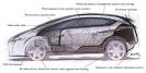 ZAP-X Crossover SUV - Car Body Design