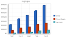 Commercial Catalog Sales Sample Business Plan - Executive Summary ...