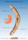 Aerodynamics in Sports Equipment, Recreation and Machines ...