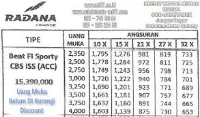 Daftar Harga Radana Finance Kredit Motor Murah Honda