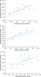 Geography of hospital admissions for multiple sclerosis in England