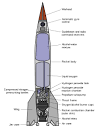 Ballistic missile - Wikipedia, the free encyclopedia