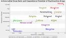 Prettay Prettay Good — The LSD Miami Cannibal: Or, Why the Media's ...