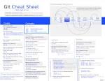 Cheat Sheet : All Cheat Sheets in one page