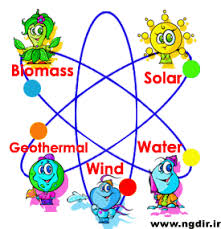 biomasa, sol 