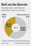 Why Saudis Decided Not to Prop Up Oil - WSJ