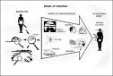 CDC - Course SS1978 - Lesson 1 - Section 10