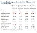 Romney's Mormon Faith Likely a Factor in Primaries, Not in a ...