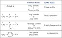 Learners' Chemistry: Common names of organic compounds