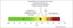 Science Direct.com - Trends in Neurosciences - 'Too much good news ... 