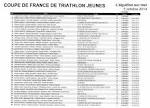 La Coupe de France TCG79 Parthenay rafle la mise et les jeunes.