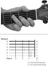 How to play guitar the simplest way in a week