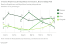 The Wells Report: November 2011