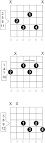 G Sharp - A Flat Diminished 7 Guitar Chord Diagrams
