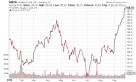 New Stock Pick: Long Amazon (AMZN) & Short Blue Nile (NILE ...