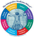 The Integrative Medicine Wheel