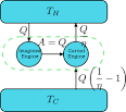 Second law of thermodynamics - Wikipedia, the free encyclopedia